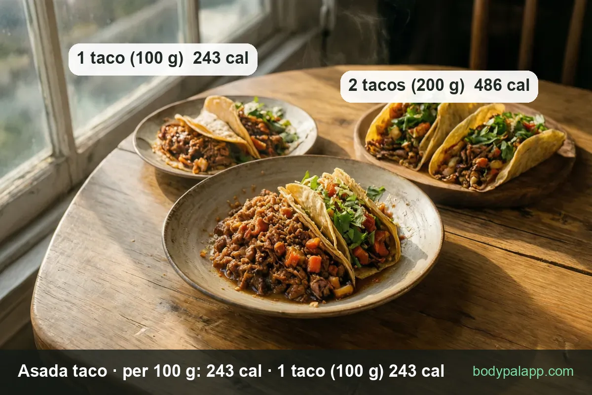 Five asada tacos on corn tortillas with cilantro and tomato, labeled 1 taco (100 g) 243 cal and 2 tacos (200 g) 486 cal