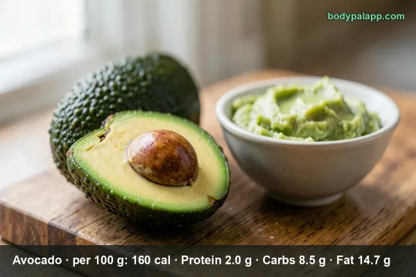 Avocado calories