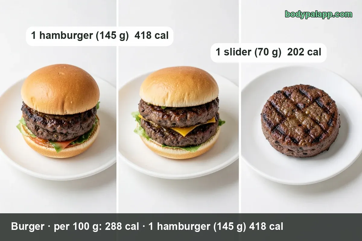 Three beef burgers with lettuce and tomato in pale buns on a slate board; chips show 1 hamburger 145 g 418 cal and 1 slider 70 g 202 cal