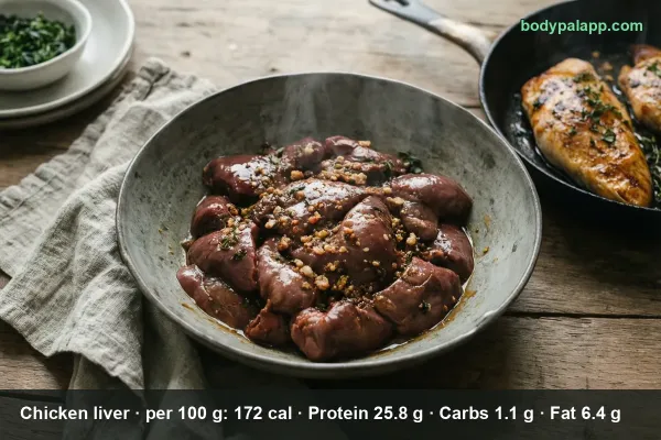 Chicken Liver calories
