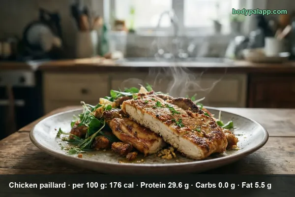 Chicken Paillard calories