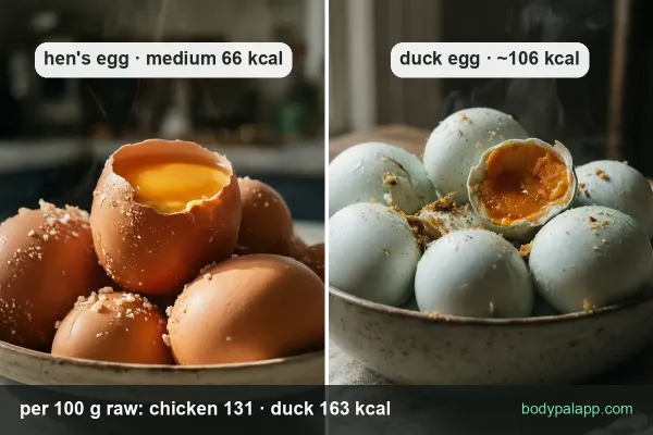 Chicken vs duck eggs calories