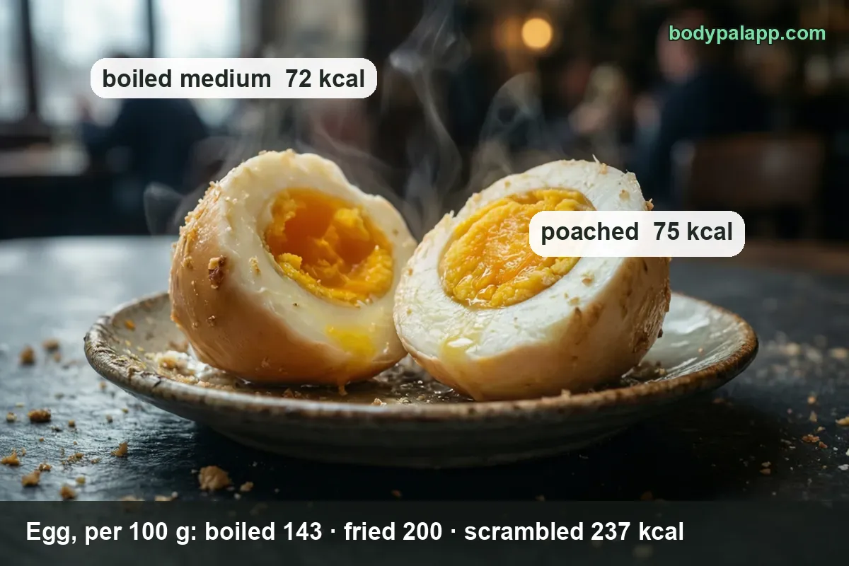 Eggs variants calories comparison