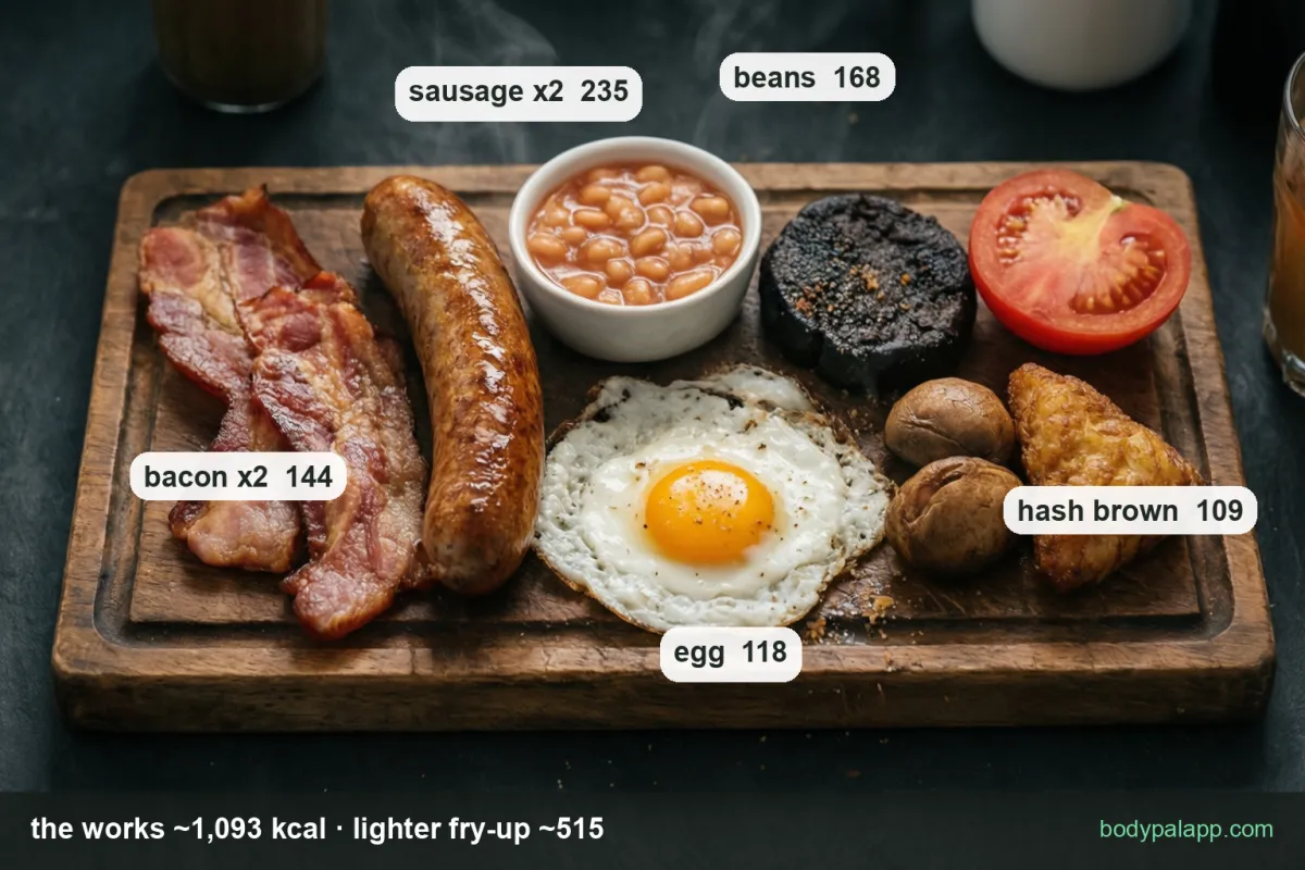 Full English breakfast variants calories comparison