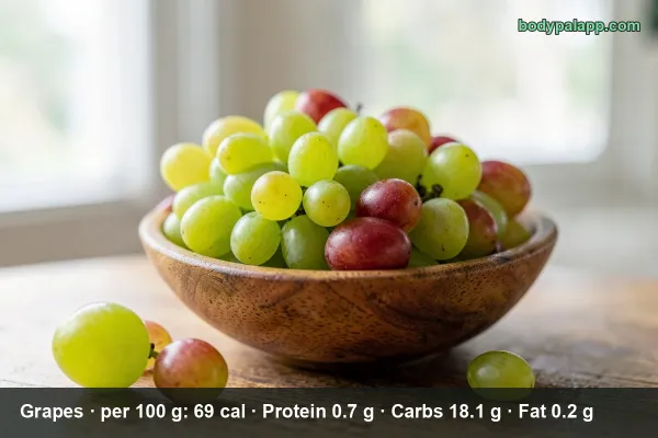 Grapes calories