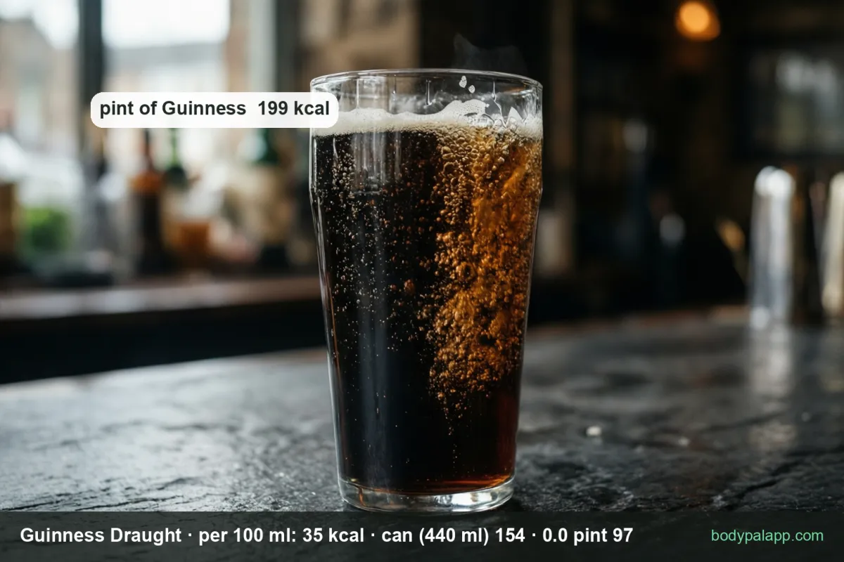 Pint of Guinness variants calories comparison