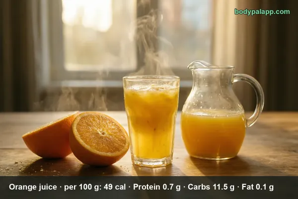 Orange Juice calories