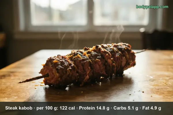 Steak Kabob calories